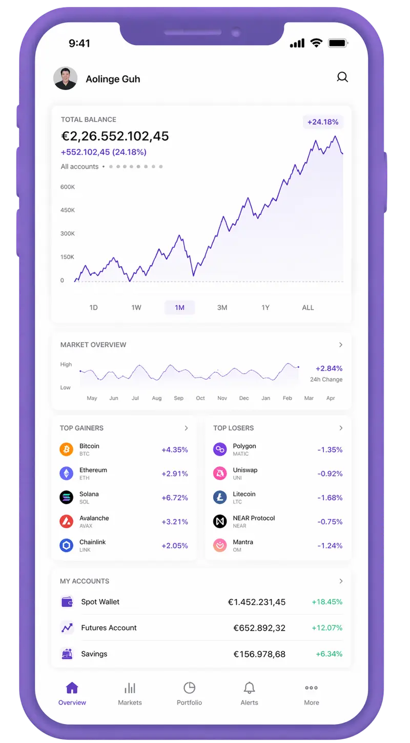 Vlogarnost trading app